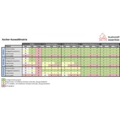 Bushbox LF Houtbrander 11 Bushbox LF Houtbrander -Outwell Kamperen Winkel iview 5028355 001 pic5