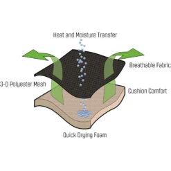 Outwell Zion Voetensteun -Outwell Kamperen Winkel iview 5029207 001 pic3