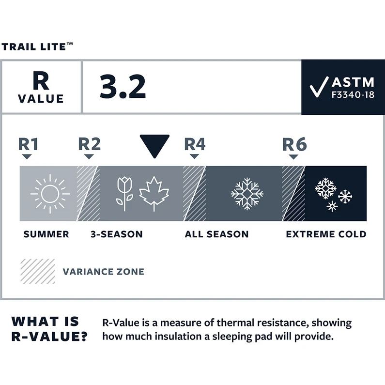 Therm-a-Rest Trail Lite Slaapmat 5 Therm-a-Rest Trail Lite Slaapmat - Afbeelding 3