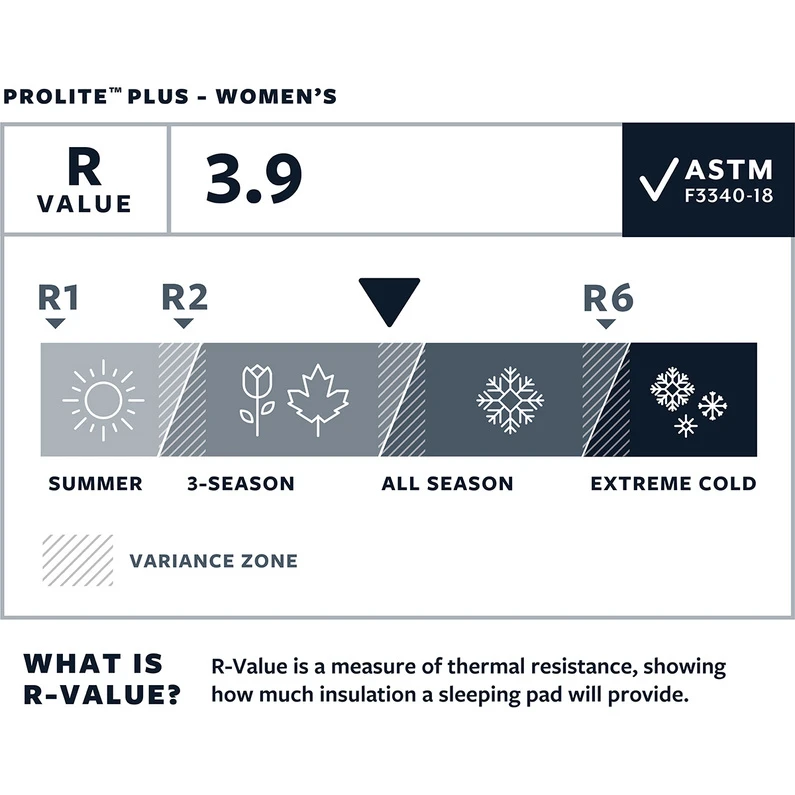 Therm-a-Rest Dames ProLite Plus Slaapmat 6 Therm-a-Rest Dames ProLite Plus Slaapmat - Afbeelding 4