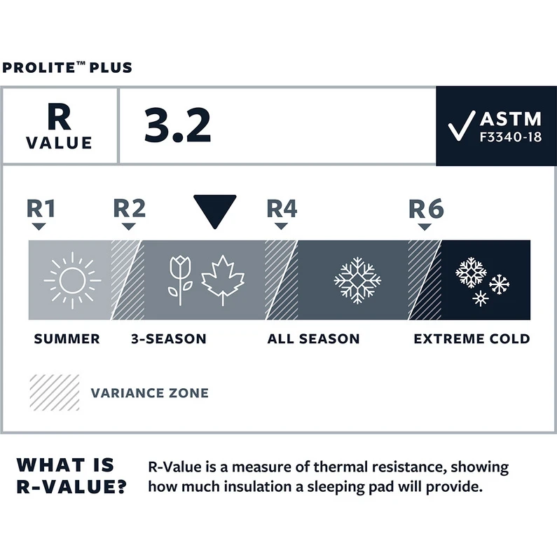 Therm-a-Rest ProLite Plus Slaapmat 6 Therm-a-Rest ProLite Plus Slaapmat - Afbeelding 4