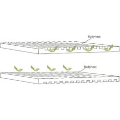 Outwell Dreamboat Single Slaapmat 13 Outwell Dreamboat Single Slaapmat -Outwell Kamperen Winkel iview 5045178 001 pic3 1