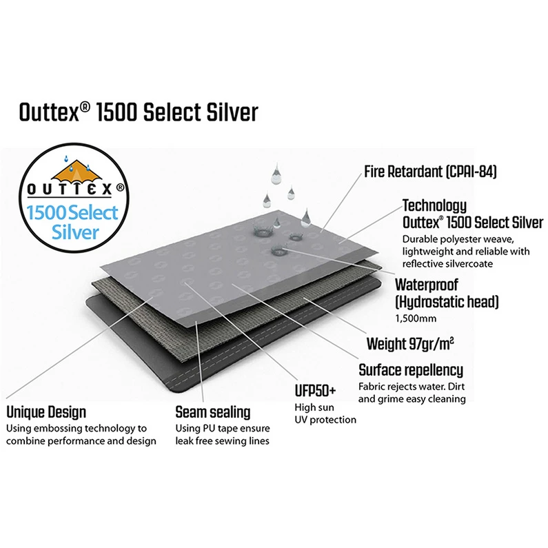 Outwell Air Shelter Side Wall Set 4 Outwell Air Shelter Side Wall Set - Afbeelding 2